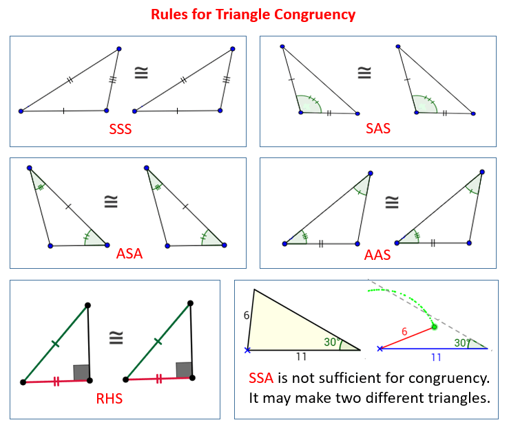 SAS Triangle Logo - How to Prove Triangles Congruent - SSS, SAS, ASA, AAS Rules ...