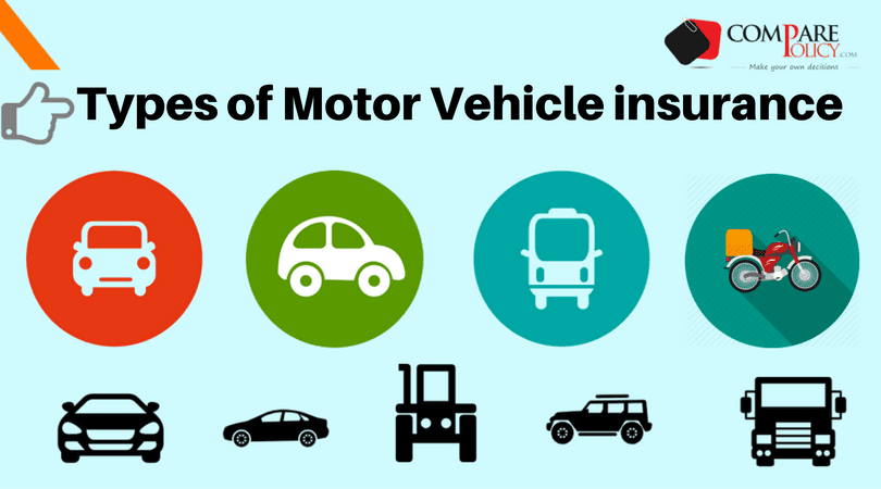 Automotive Insurance Logo - Types of Motor Insurance in India - Insurance 24x7 - A Insurance Blog