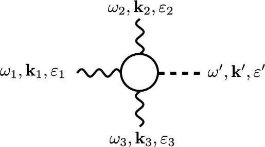 Three Navy Lines Logo - Labelled Feynman diagram for the scattering of three laser photons ...