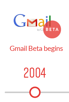 Small Gmail Logo - From a Garage to the Cloud: The History of Google Suite - The ...