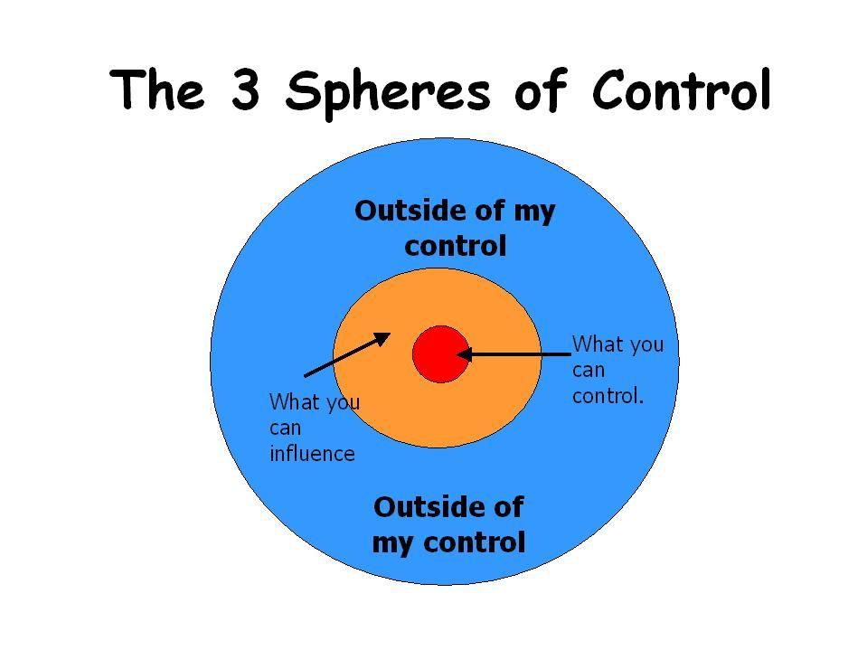 Three Orange Circle S Logo - circle of controlcircle of control Archives - Increase Sales Blog