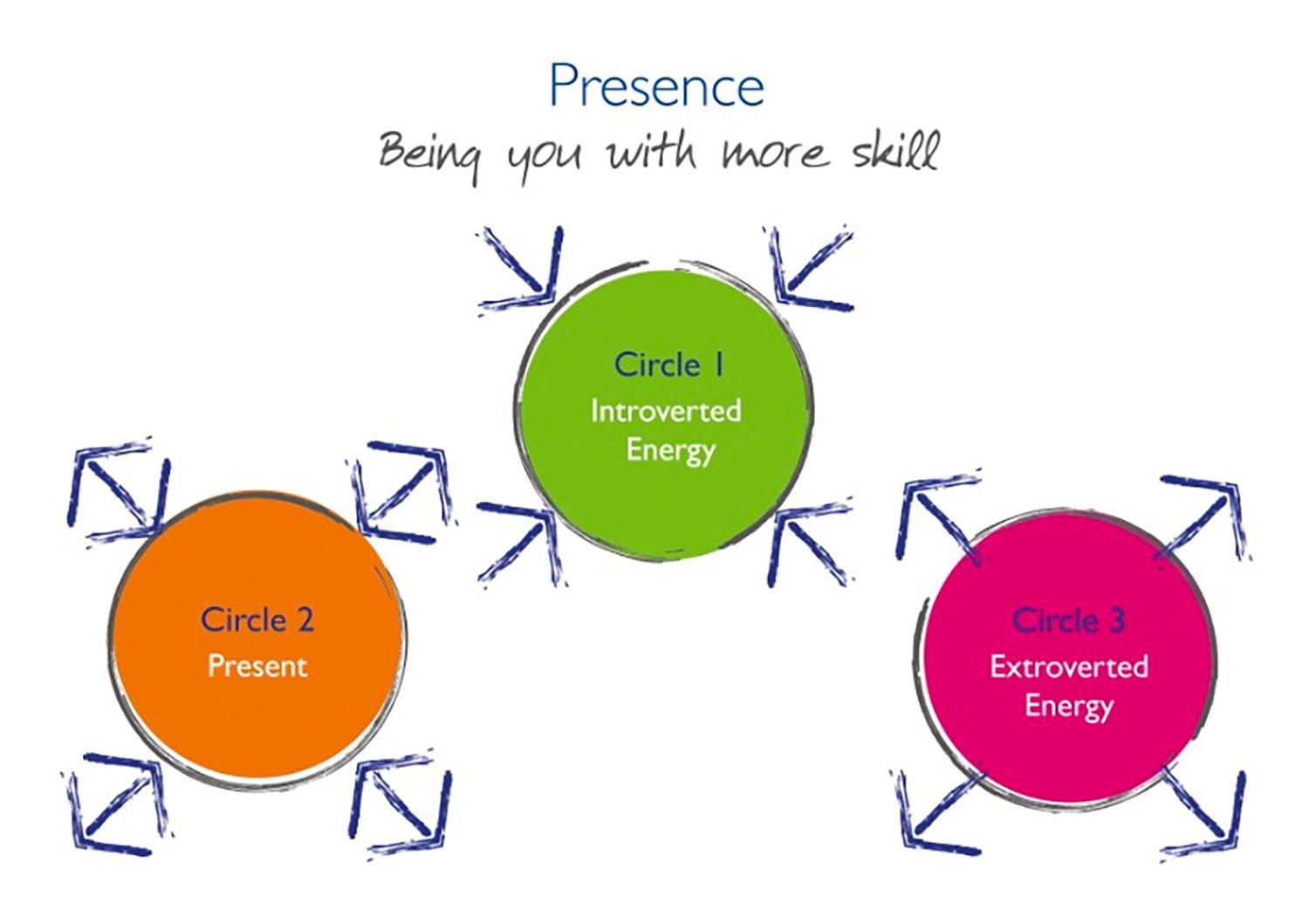 Three Orange Circle S Logo - How do you increase your presence? | Blue Sky - Performance ...