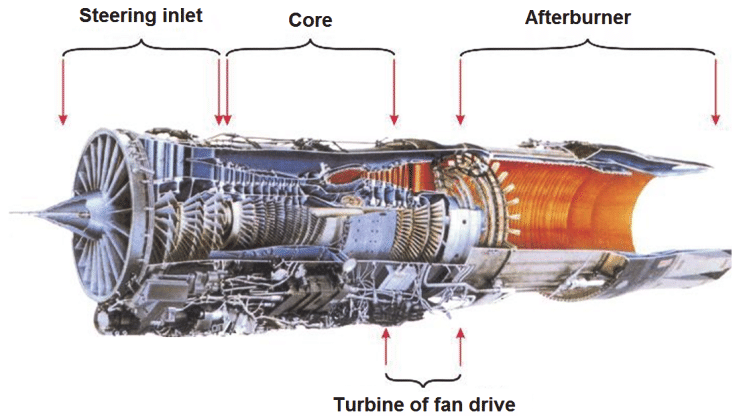 F100 Pratt and Whitney Logo - Cross section of the engine Pratt & Whitney F100-PW229 [12 ...