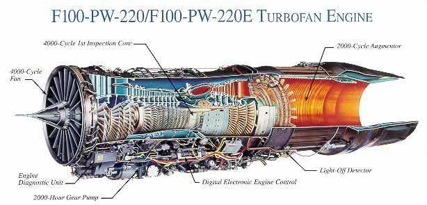 F100 Pratt and Whitney Logo - Pratt & Whitney Engines F100-PW-220/F100-PW-220E TUBOFAN | turbo-jet ...