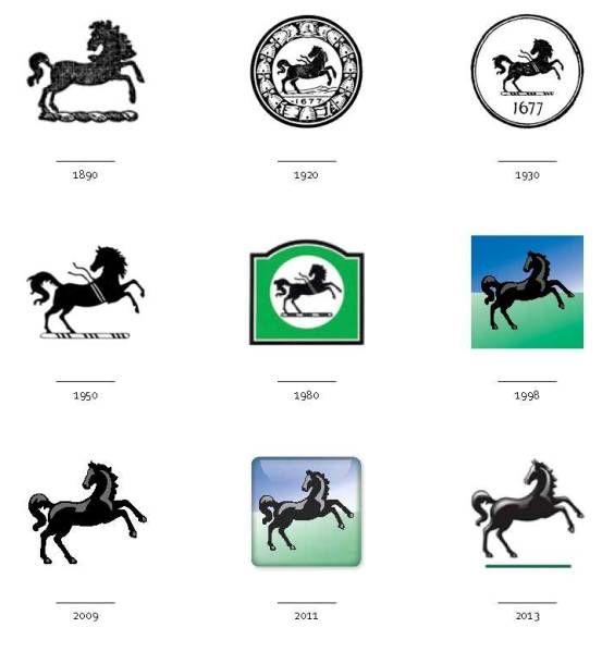 Black Horse Logo - At the Sign of the Black Horse Banking Group plc