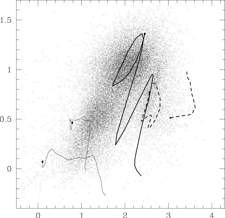 Spiral Colored Dots Logo - F 24 , F R′ , F 8 ULIRG 200 µJy Sample (dots) Color Color Diagram