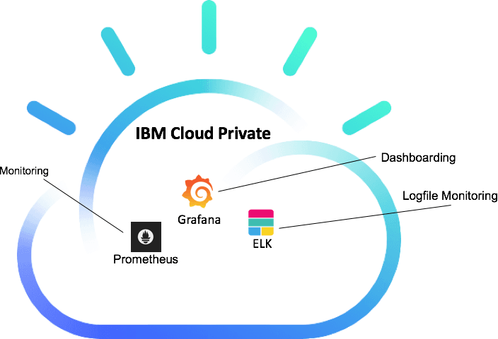 IBM Cloud Private Logo - Dashboards for IBM Cloud Private Cloud Blog