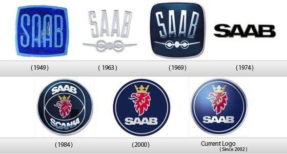 Swedish Car Logo - Swedish automaker Logos