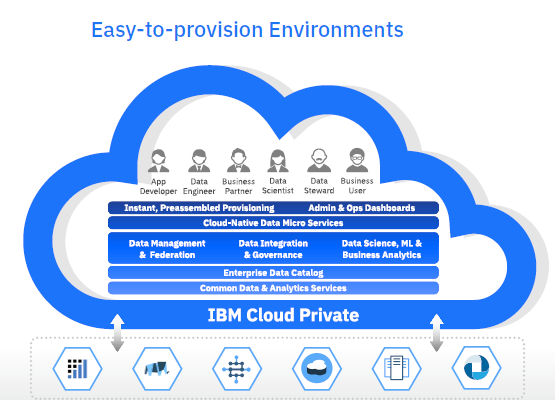IBM Cloud Private Logo - Help accelerate AI initiatives with IBM Cloud Private