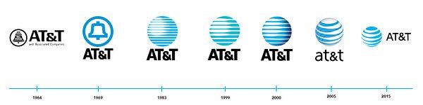 AT&T Globe Logo - Famous logos: Part IV&T
