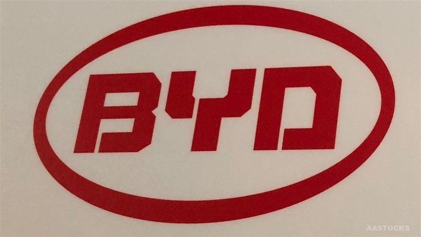 BYD Company Logo - Result Ann>BYD COMPANY Interim Net Profit Slips 72.2% to RMB479M