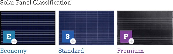 Best Solar Panel Logo - What are the Main Types of Solar Panels in 2019?