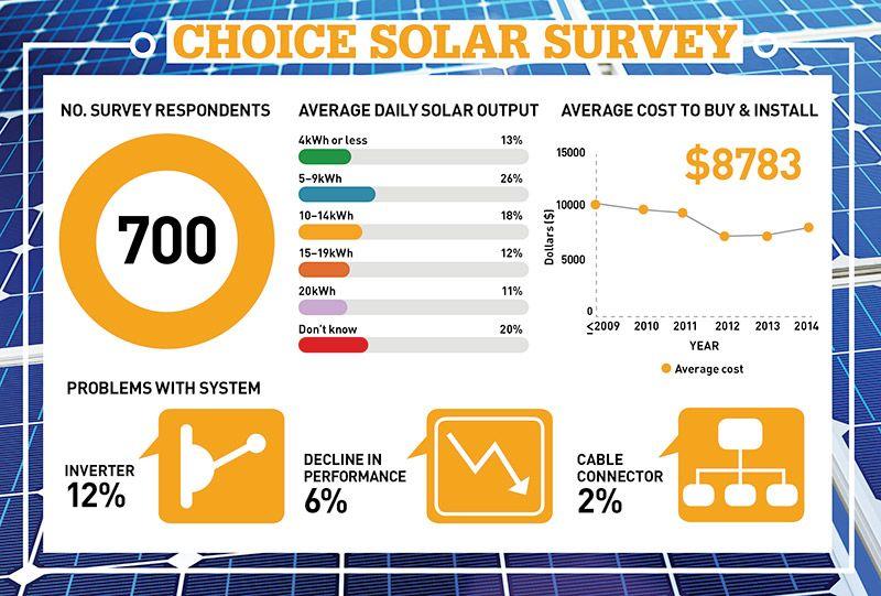 Best Solar Panel Logo - CHOICE members review solar panels, inverters and installers