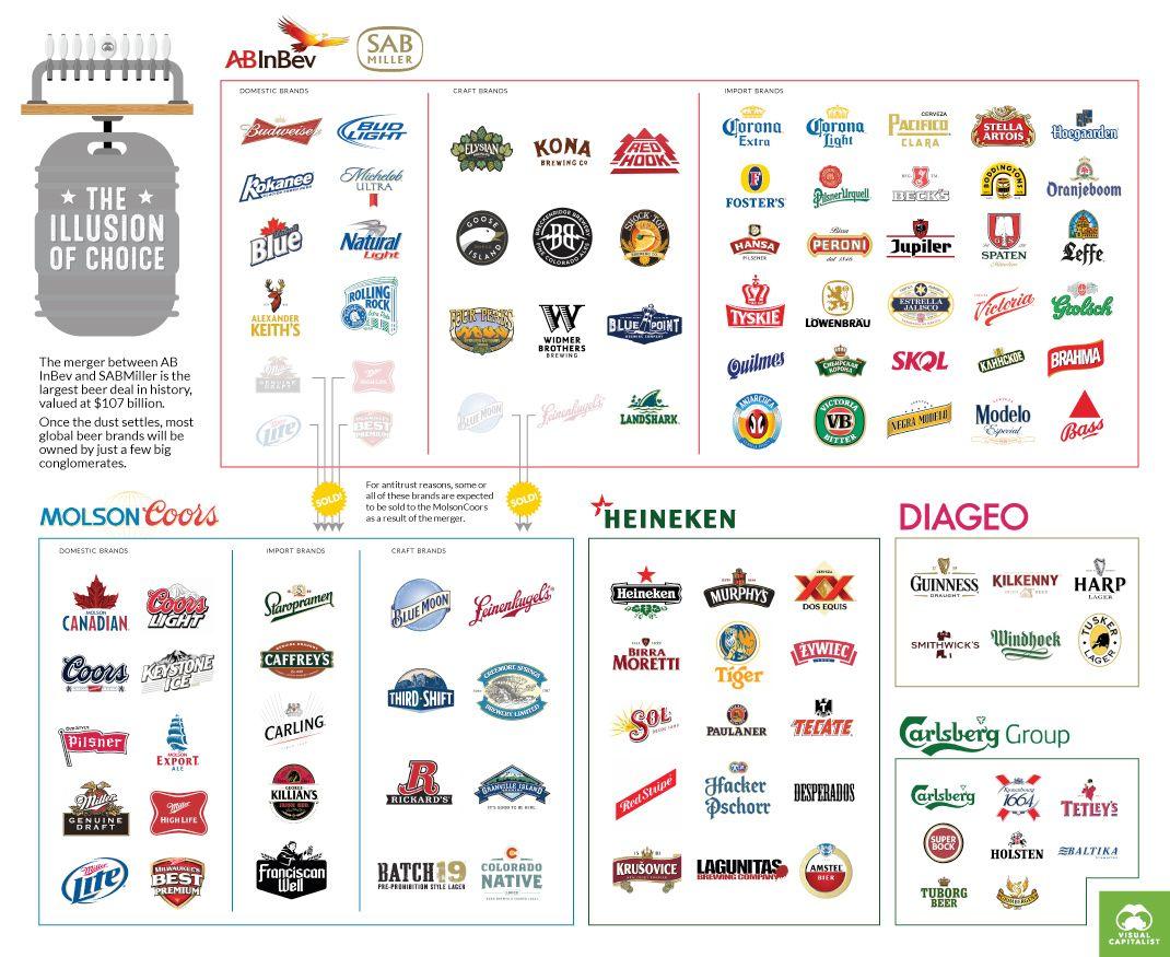 Leading Beer Lager Logo - Infographic: These 5 Giant Companies Control the World's Beer
