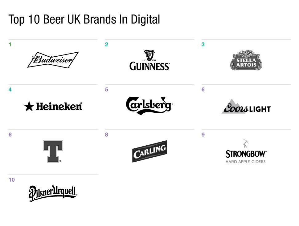 Leading Beer Lager Logo - Top 10 Beer Brands in the UK | The Daily | Gartner L2