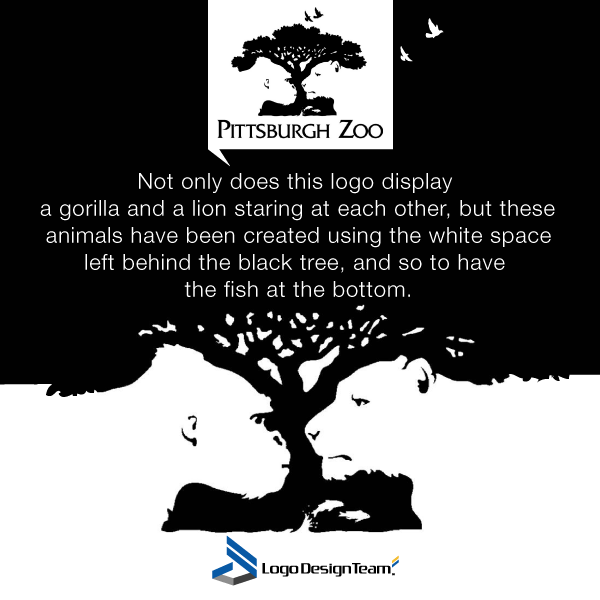Pittsburgh Zoo Logo - Here's an interesting fact about the logo of Pittsburgh Zoo ...