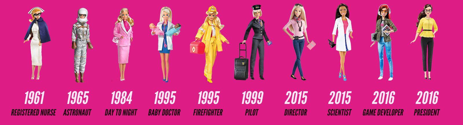 Barbie 2017 Logo - The History Of Barbie