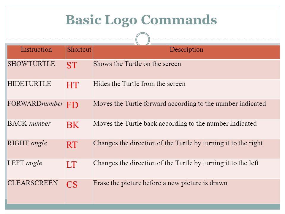 Simple Computer Logo - A SIMPLE COMPUTER LANGUAGE LOGO. LOGO Introduction Logo is