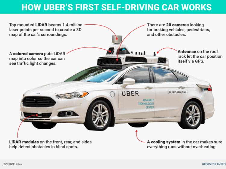 Actual Size Uber Driving Logo - With Uber CEO out, analysts question Uber's self-driving car ...