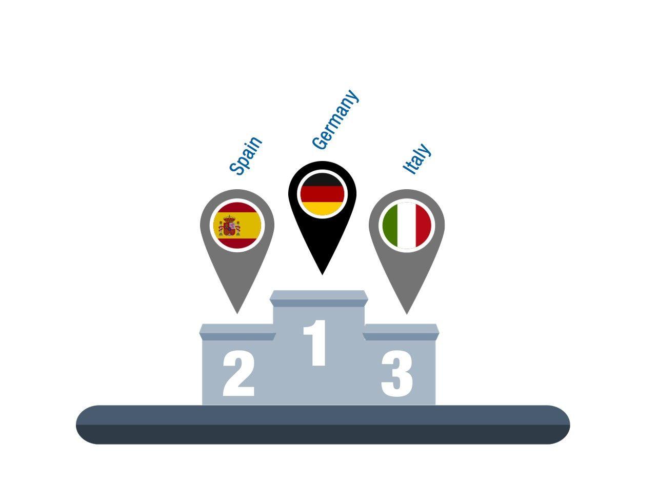 Most Popular European Logo - Bienvenidos” and „Willkommen“ in the most popular European Countries ...