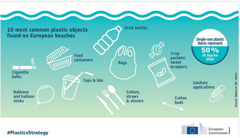 Most Popular European Logo - New EU-wide rules to target 10 single-use plastic products ...