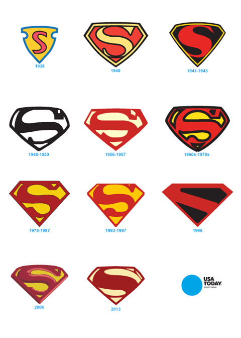 Turquoise Superman Logo - The Good, the Bad and the Ugly: USA Today Reports on the Evolution