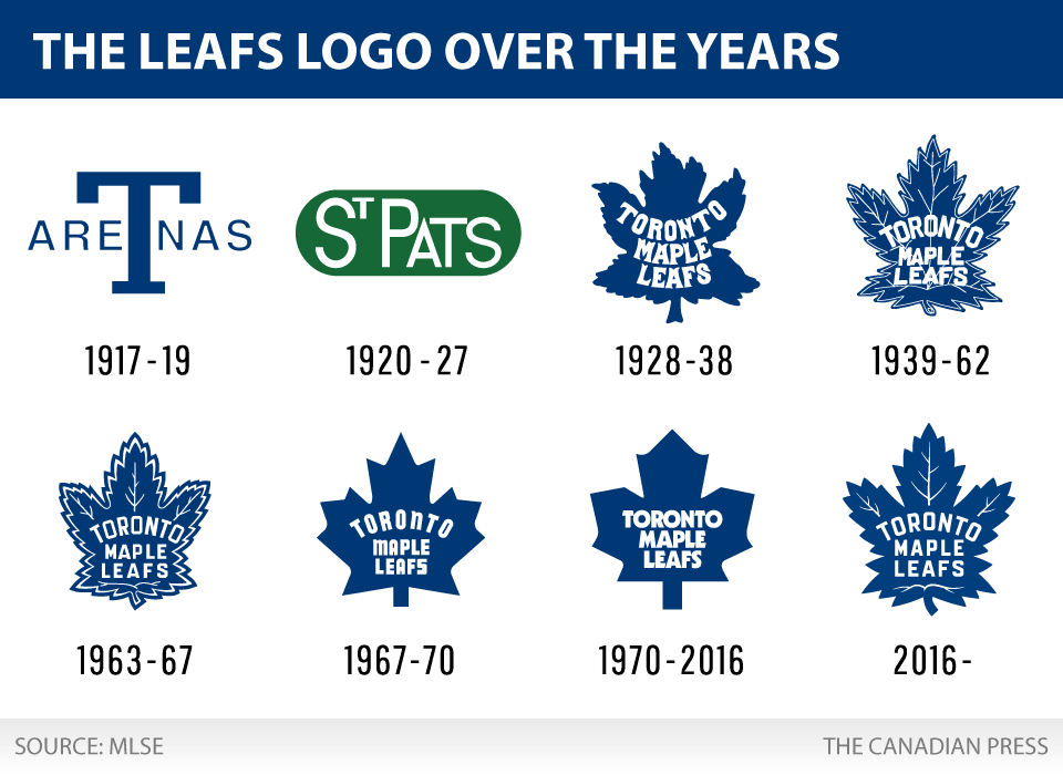Canadian Leaf Logo - Toronto Maple Leafs unveil new logo | CBC Sports