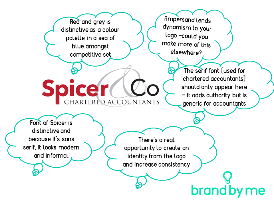 Spicer Logo - spicer-and-co-logo-analysis-website - Brandbyme.co.uk