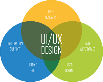 UX Design Logo - Top UI UX Design Services. UI UX Design Company Ahmedabad, India