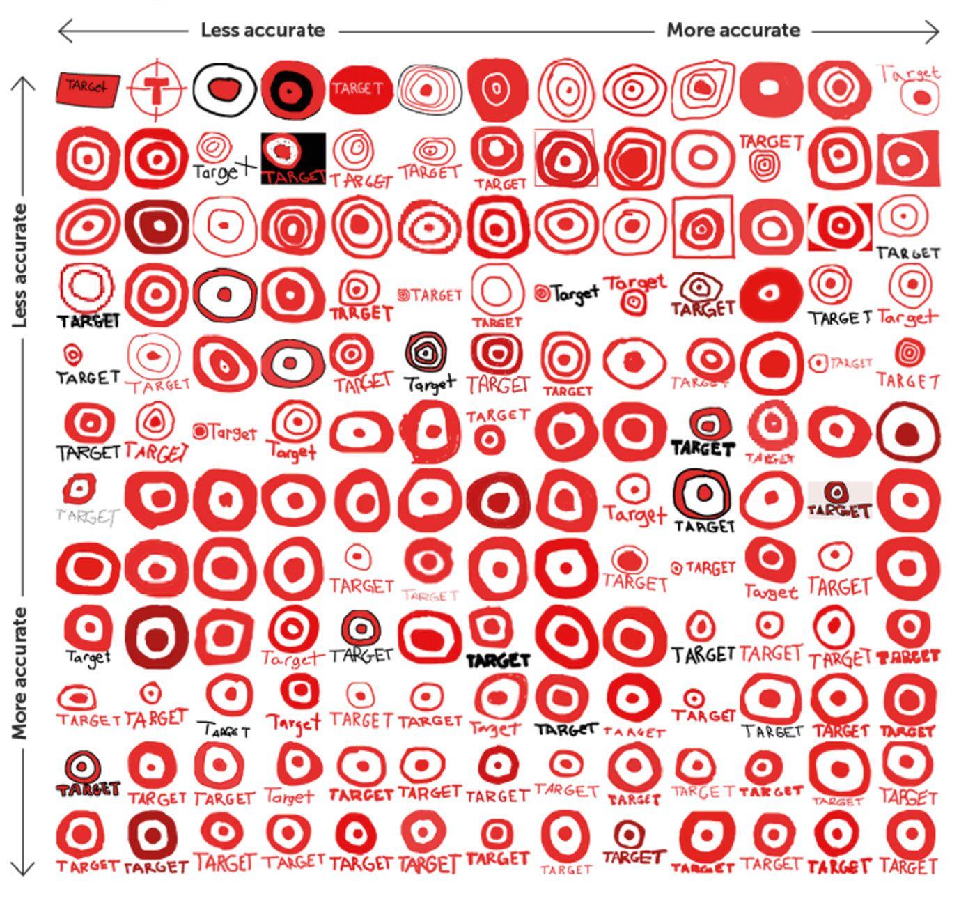 Red as Logo - Famous logos drawn from memory | Logo Design Love