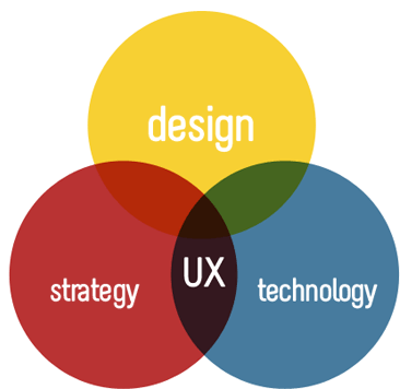 UX Design Logo - User Experience- Custom Website Design in Edmonton