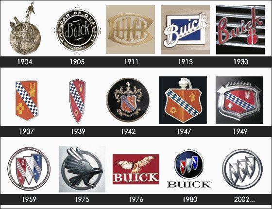 Buick Logo - Buick logo history | Buick | Buick logo, Cars, Car logos