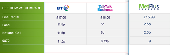 Small Blue Line Rental Logo - Met Plus Telecom Award Winning Business Broadband Providers.We Offer