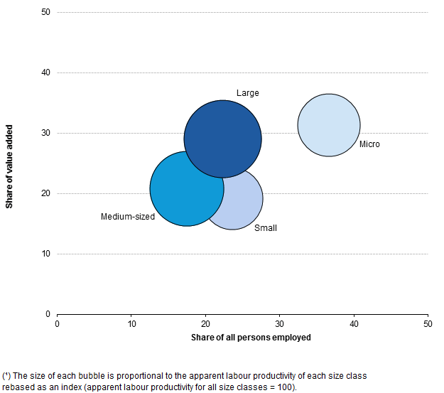 Small Blue Line Rental Logo - File:Relative importance of enterprise size classes, rental and ...