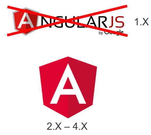 Red Angular Logo - Working with Angular and its Technology Stack in .NET