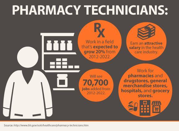 Pharmacy Technician Logo - Pharmacy Technology - Vincennes University