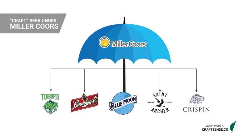 Millercoor Coors Logo - Craft Beer? Or MillerCoors