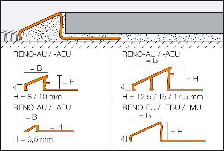 Schluter Systems Logo - Schlüter®-RENO-U/-RAMP/-RAMP-K | Video | Schlüter-Systems