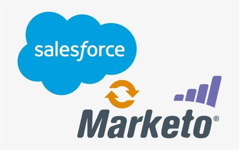 Marketo Logo - Marketo & Salesforce Marketing Operations - Adobe Will Acquire ...