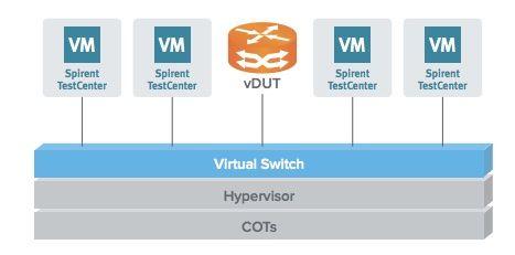 Spirent Logo - Spirent TestCenter™ Virtual Uses Oracle VM for Cloud-Enabled ...