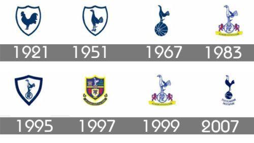 Hotspur Logo - Tottenham Hotspur Logo History | All logos world | Tottenham Hotspur ...