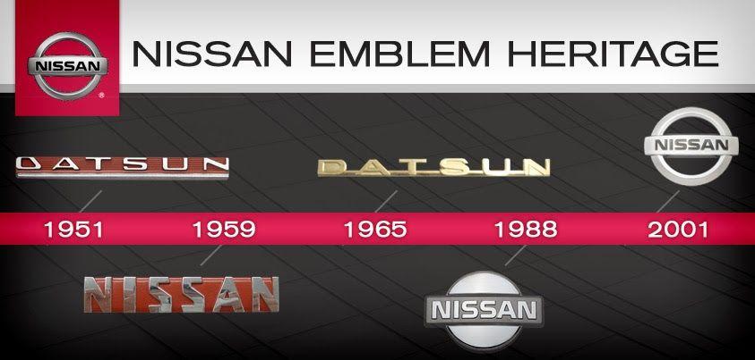 Old Nissan Logo - Nissan Logo History | Rohit Agarwal