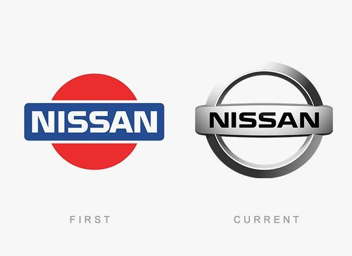 Old Nissan Logo - Nissan old and new logo | Brands/Logos I hate | Logos, Famous logos ...