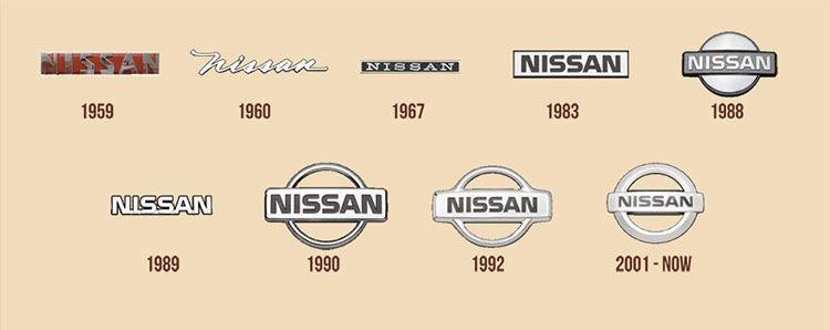 Old Nissan Logo - Title: Nissan Logo Designer: Meitaro Takeuchi Date it was created ...