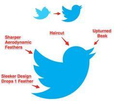 Funny Twitter Logo - Best Funny Picture image. Google doodles, Funny picture