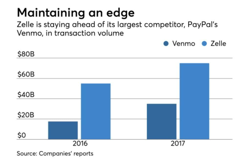 Zelle Network Logo - Zelle: A Bumpy Ride Toward Ubiquity? - OrboGraph