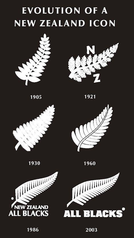 All Blacks Logo - silver New Zealand fern tattoo I really want to get a NZ / Maoir