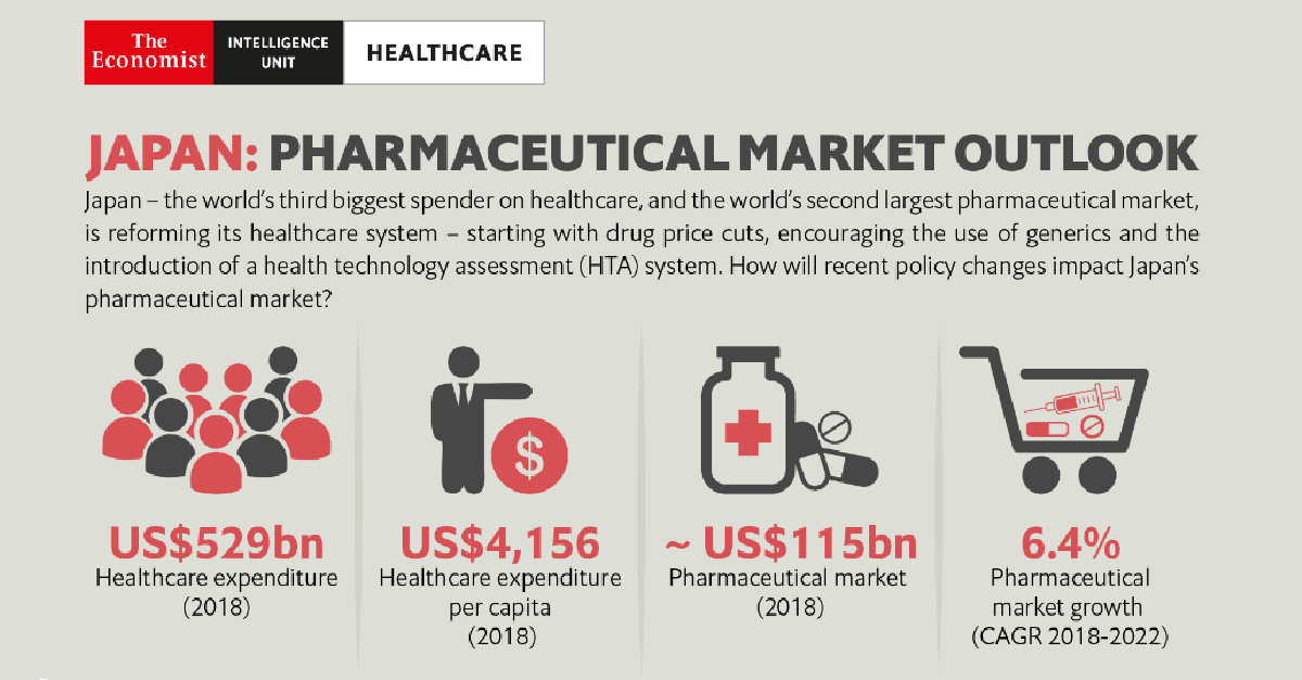 Japan Health Logo - Japan: Pharma Market Outlook | Market Intelligence - Clearstate