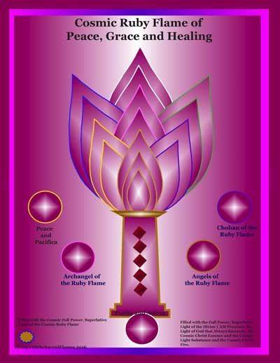 Magenta Flame Logo - Cosmic Ruby Flame - Living with the Sacred Flames