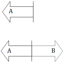 Shape Making with B White Blue Lines Logo - Lines of Symmetry